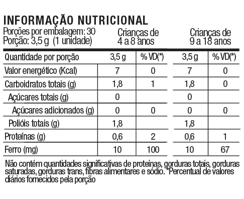 Tablela-nutricional-Iron-Bear-Ferro Tablela-nutricional-Iron-Bear-Ferro