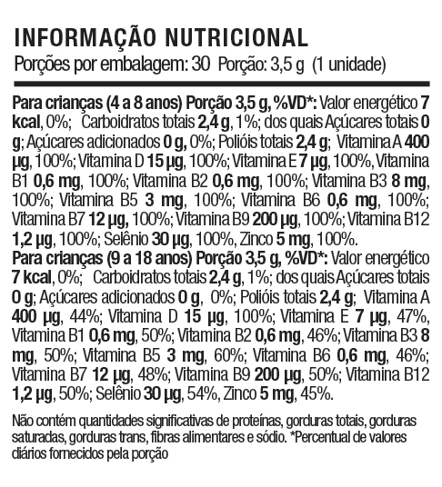 Tablela-nutricional-Super-Bear-Polivitaminico Tabela nutricional Energy Fuel