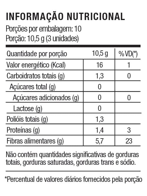 inf-nut-fiber Fiber GUT